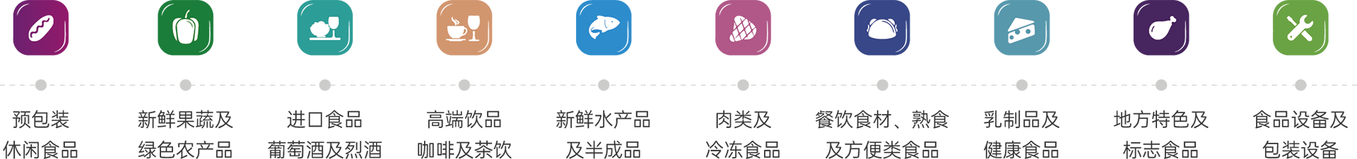 展品范圍